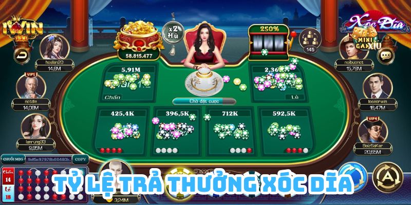 Tỷ lệ trả thưởng trong tựa game Xóc đĩa khá hấp dẫn